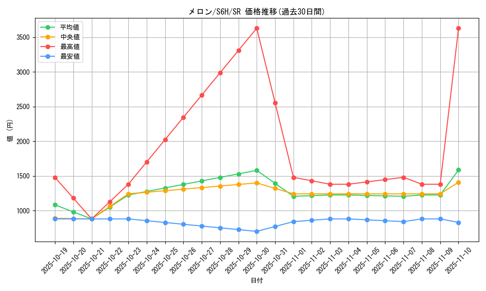 card_42196_series_61336_rarity_71891_graph