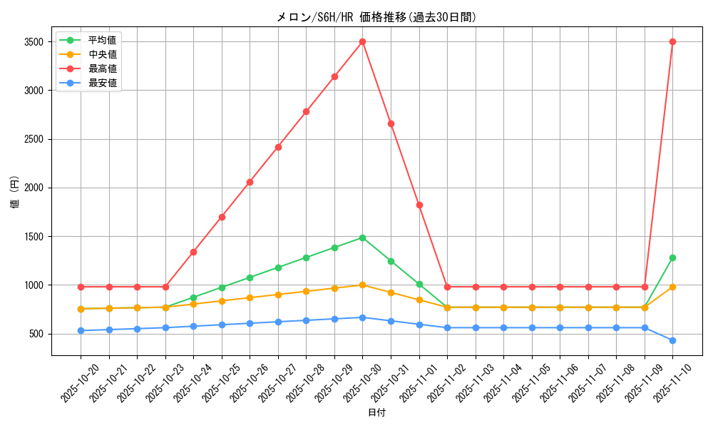 card_42196_series_61336_rarity_77945_graph