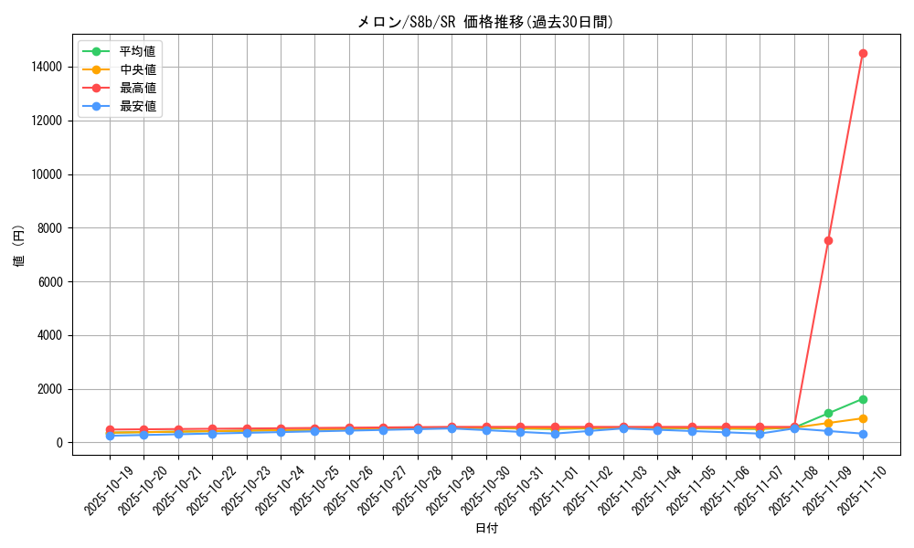 card_42196_series_61353_rarity_71891_graph