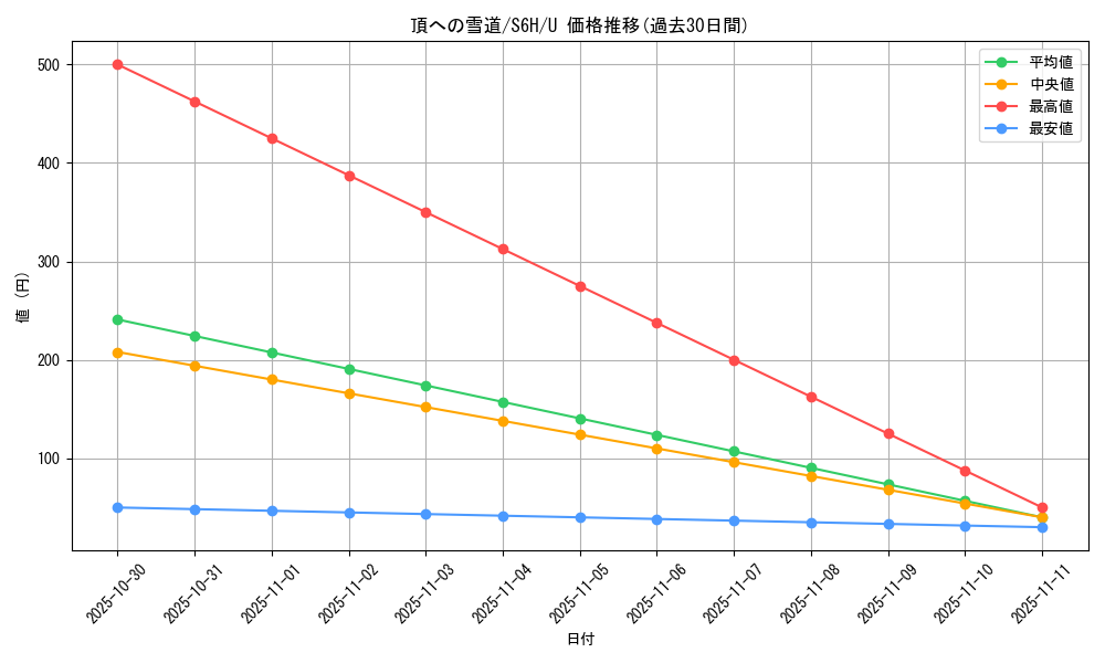 card_42197_series_61336_rarity_65215_graph