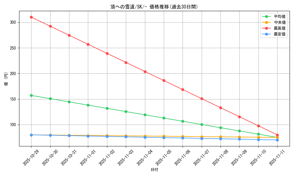 card_42197_series_61356_rarity_95225_graph