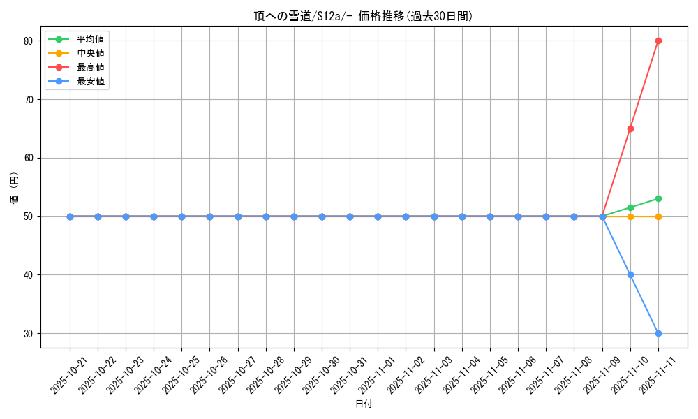 card_42197_series_61372_rarity_95225_graph