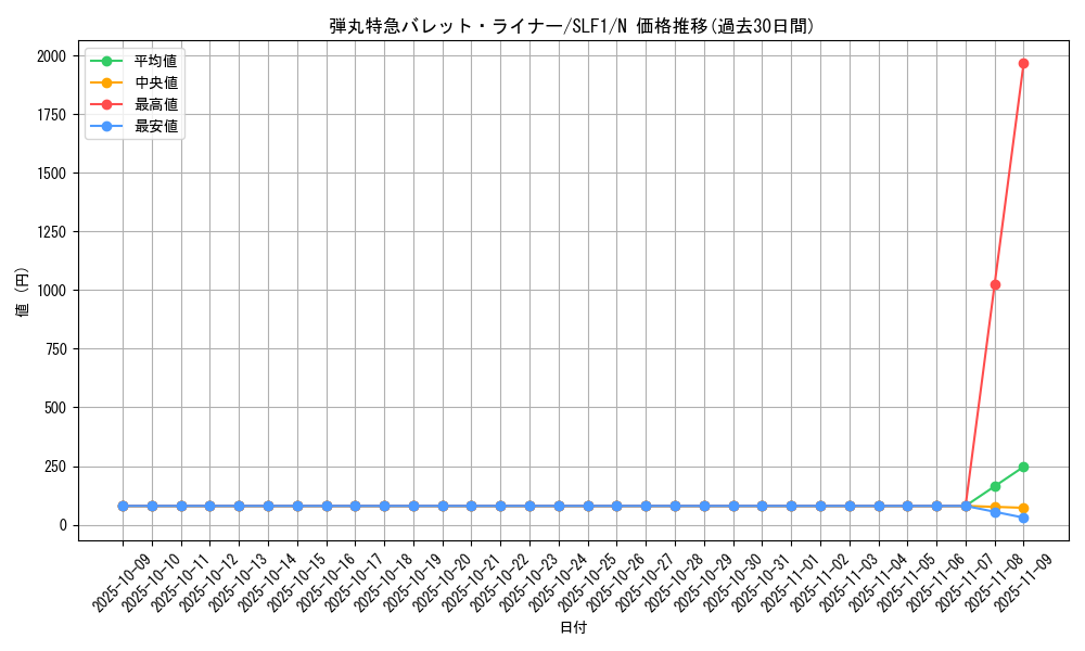 card_4219_series_3238_rarity_1_graph
