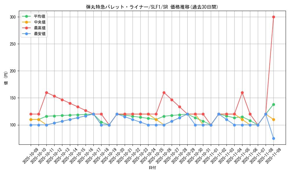card_4219_series_3238_rarity_3_graph