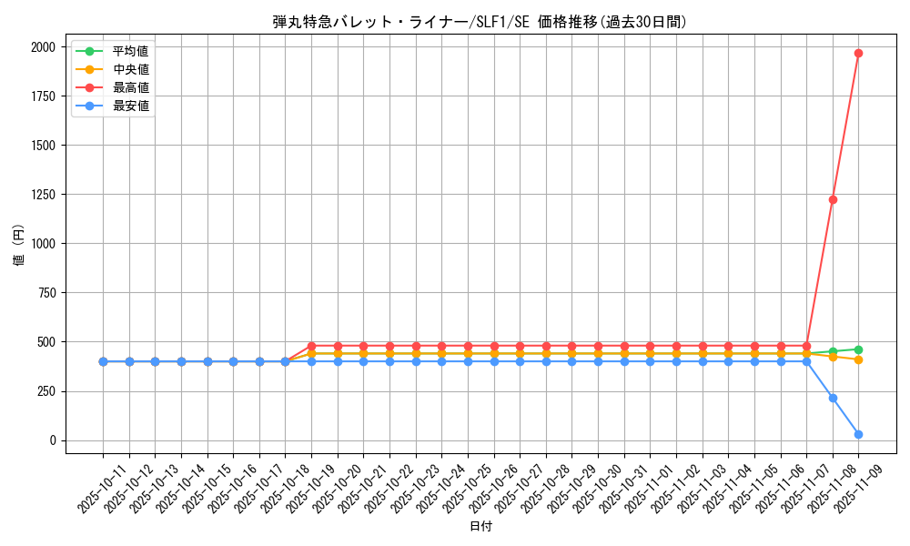 card_4219_series_3238_rarity_5_graph