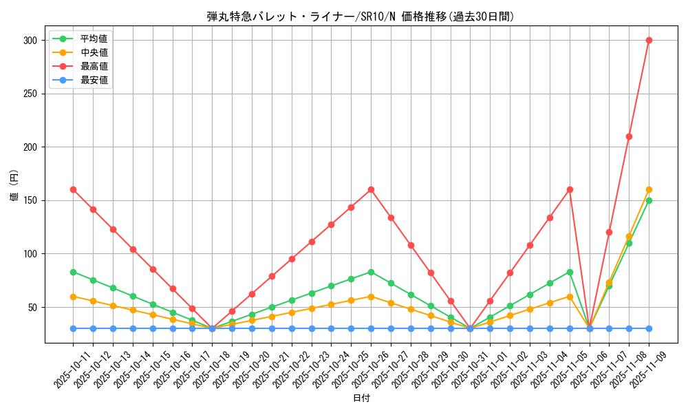 card_4219_series_7528_rarity_1_graph