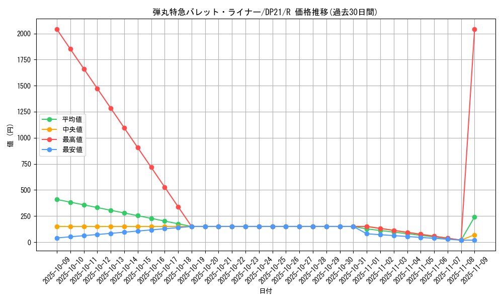 card_4219_series_9649_rarity_62_graph