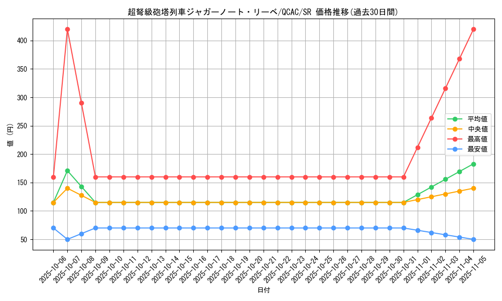 card_4221_series_2361_rarity_3_graph