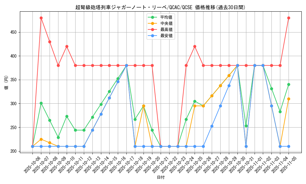 card_4221_series_2361_rarity_408_graph