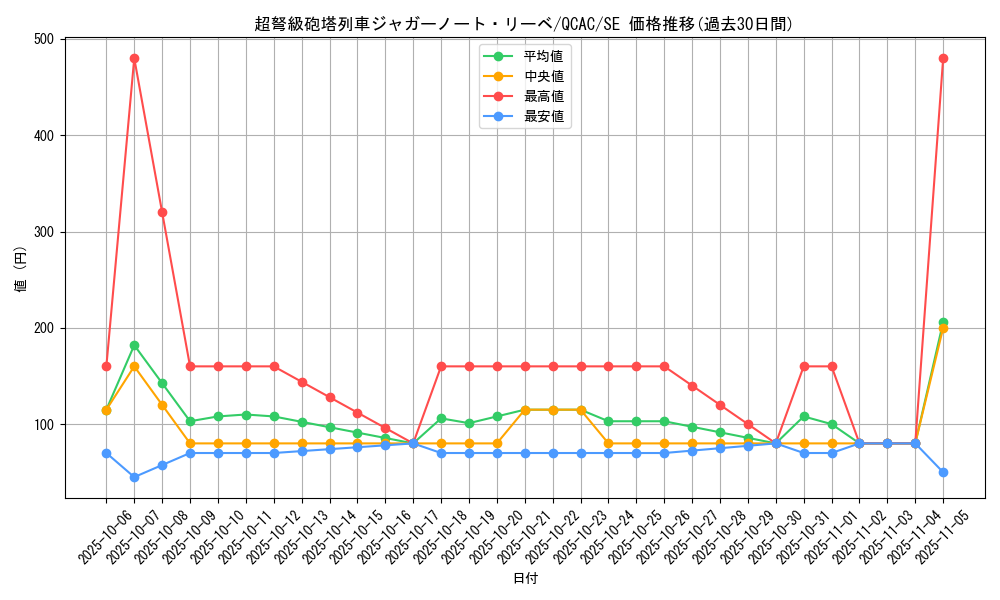 card_4221_series_2361_rarity_5_graph