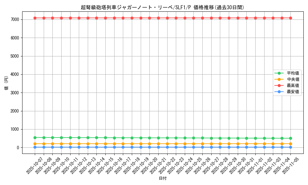 card_4221_series_3238_rarity_2_graph