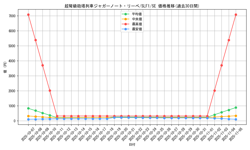 card_4221_series_3238_rarity_5_graph