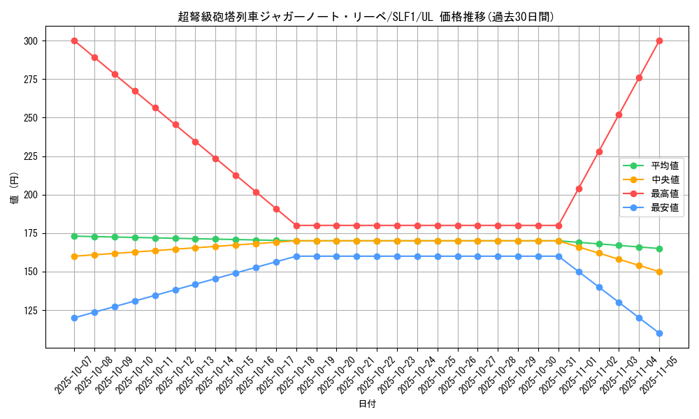 card_4221_series_3238_rarity_77_graph