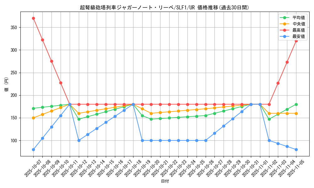 card_4221_series_3238_rarity_7_graph