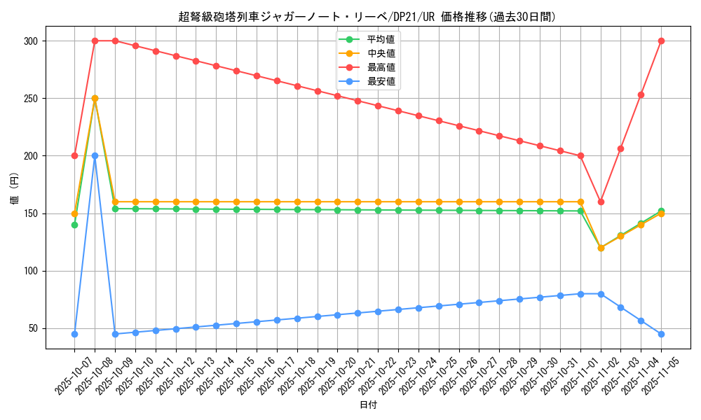 card_4221_series_9649_rarity_7_graph