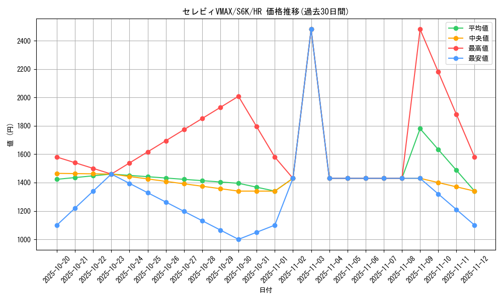 card_42227_series_61337_rarity_77945_graph