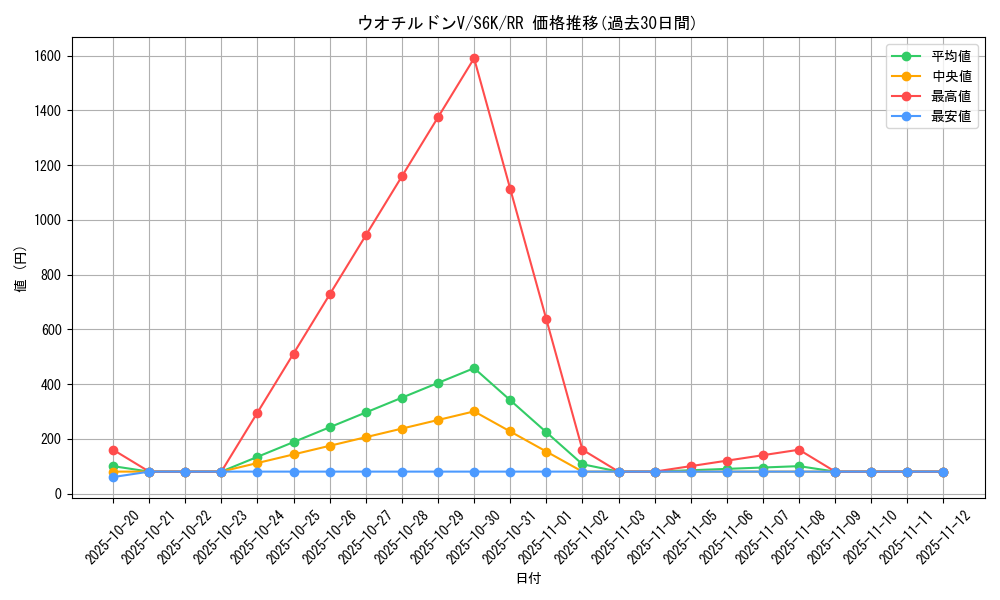 card_42240_series_61337_rarity_73311_graph