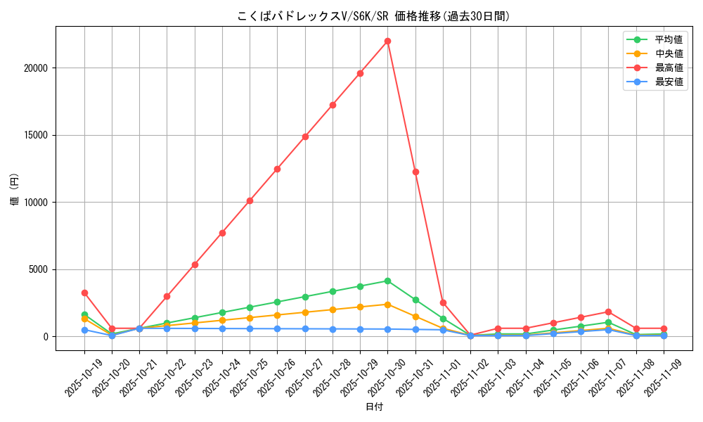 card_42259_series_61337_rarity_71891_graph