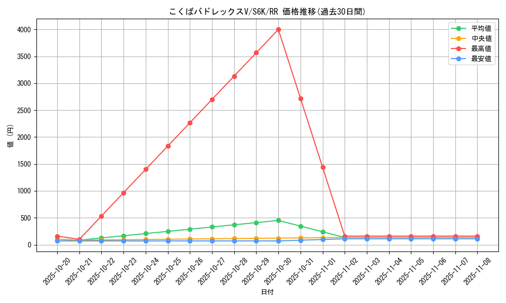 card_42259_series_61337_rarity_73311_graph