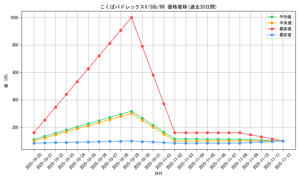 card_42259_series_61353_rarity_73311_graph