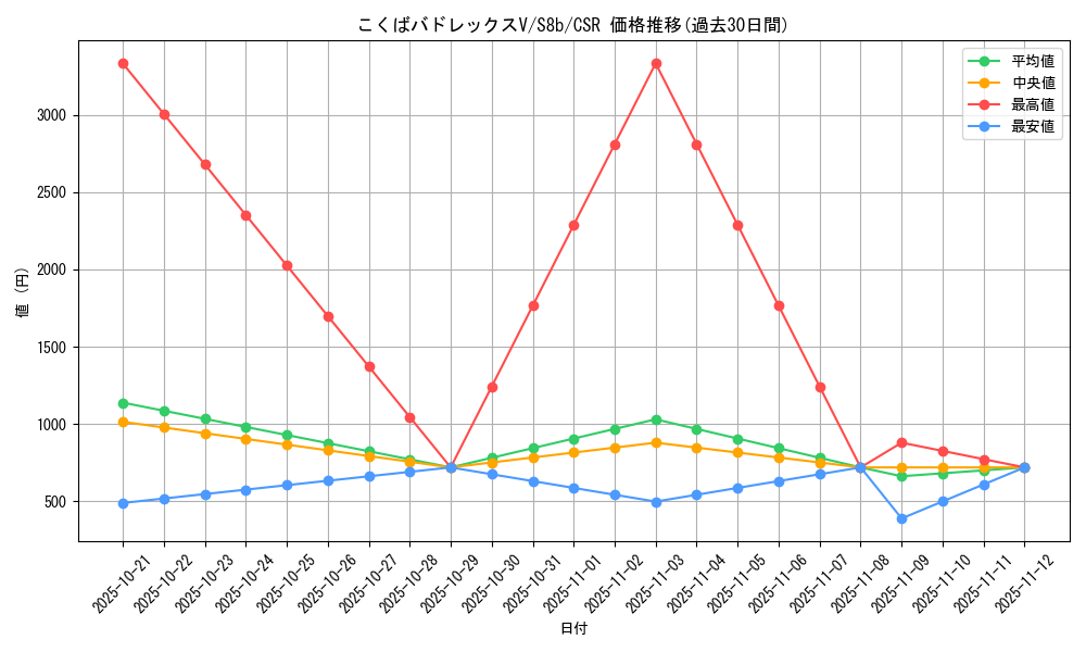 card_42259_series_61353_rarity_84679_graph