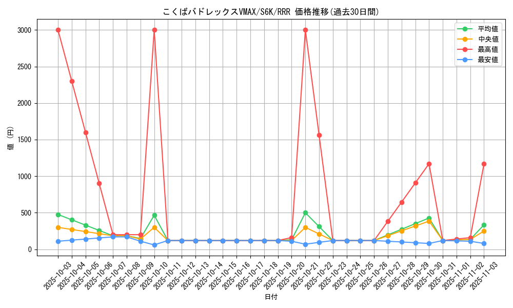 card_42260_series_61337_rarity_81866_graph