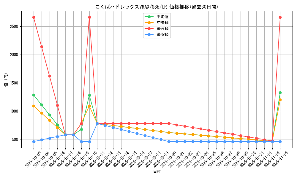 card_42260_series_61353_rarity_71893_graph