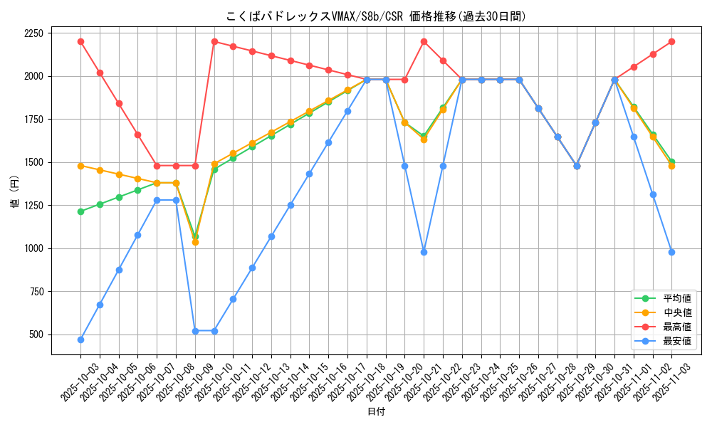 card_42260_series_61353_rarity_84679_graph