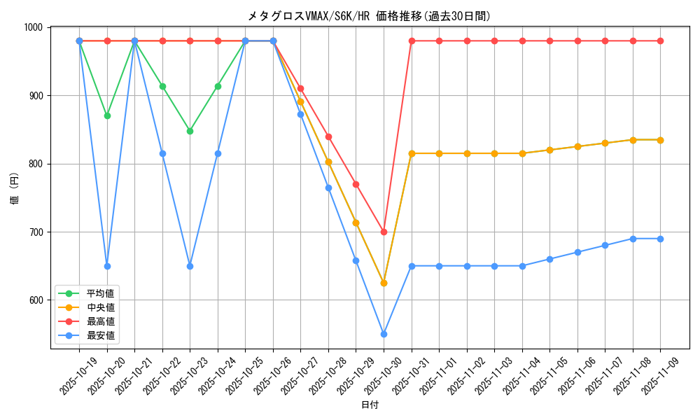 card_42273_series_61337_rarity_77945_graph