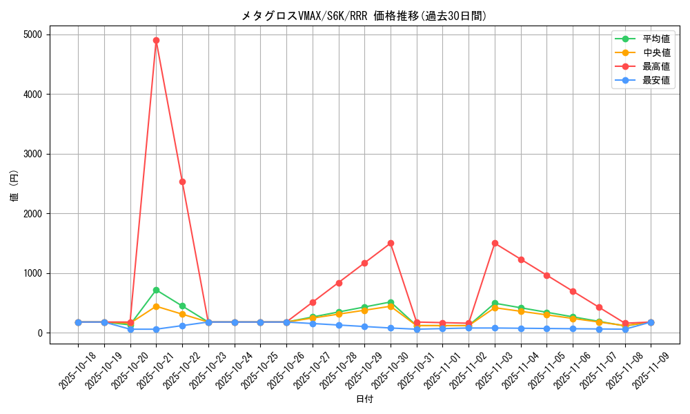 card_42273_series_61337_rarity_81866_graph