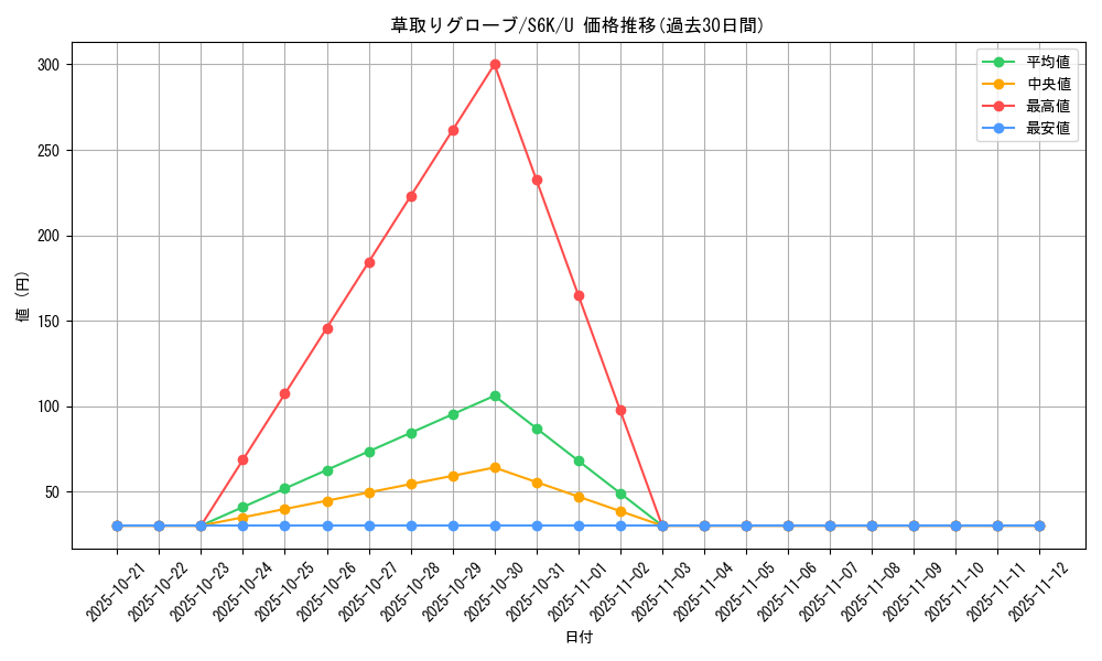 card_42284_series_61337_rarity_65215_graph