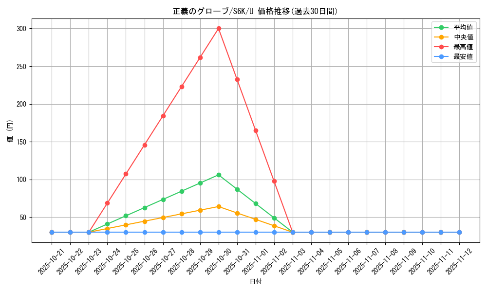 card_42285_series_61337_rarity_65215_graph