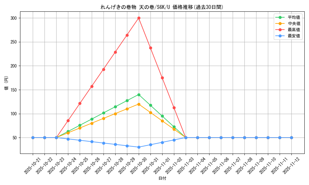 card_42286_series_61337_rarity_65215_graph