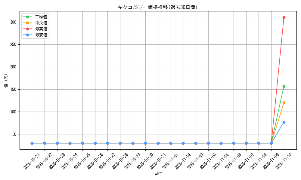 card_42288_series_61354_rarity_95225_graph