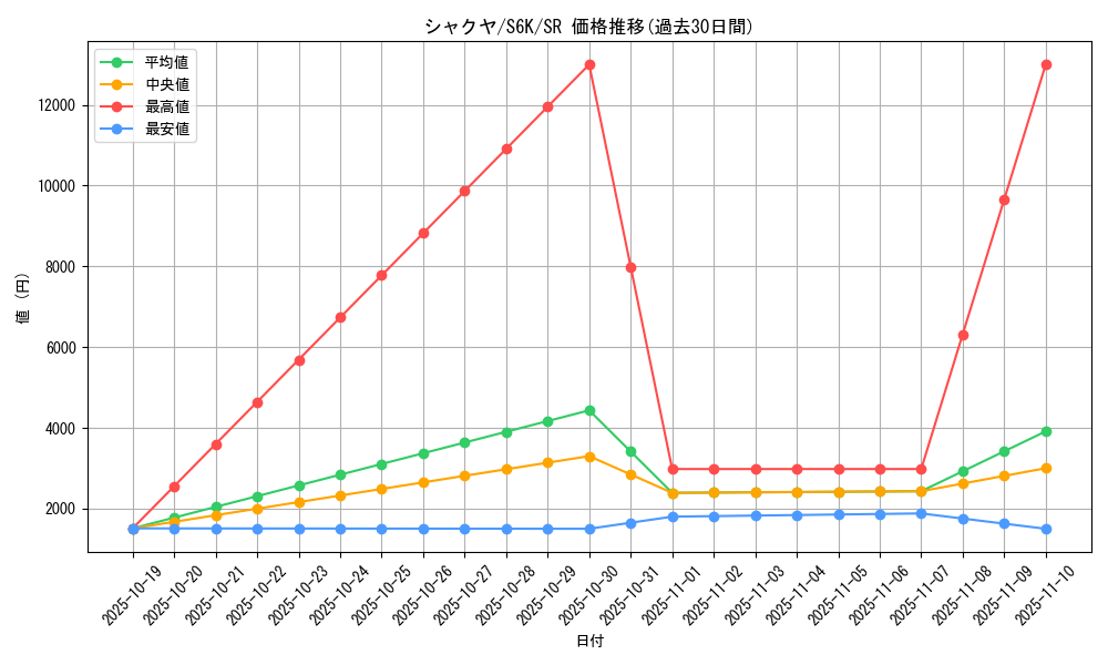 card_42289_series_61337_rarity_71891_graph