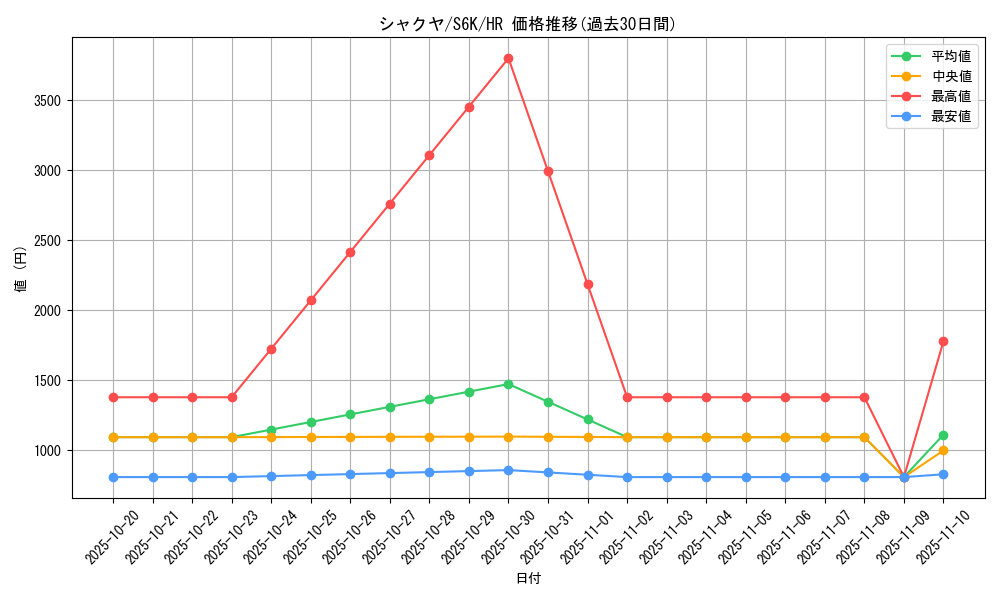 card_42289_series_61337_rarity_77945_graph