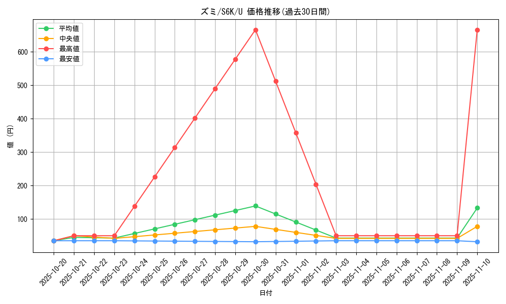 card_42290_series_61337_rarity_65215_graph