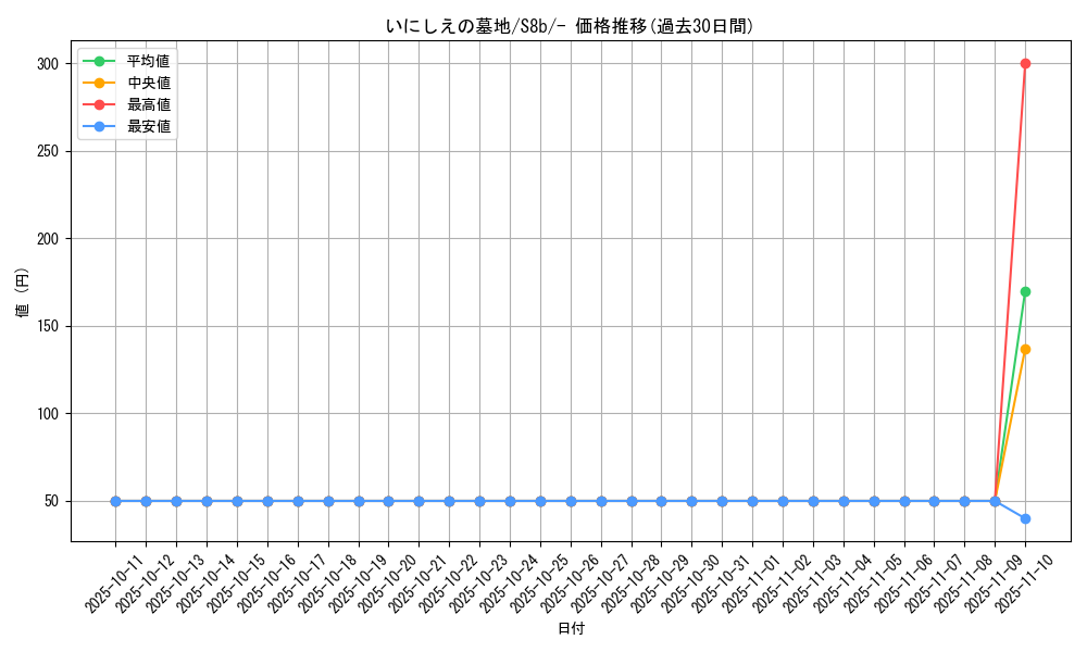 card_42291_series_61353_rarity_95225_graph