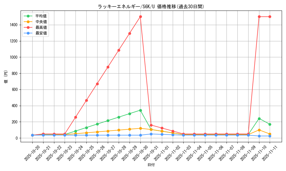 card_42293_series_61337_rarity_65215_graph