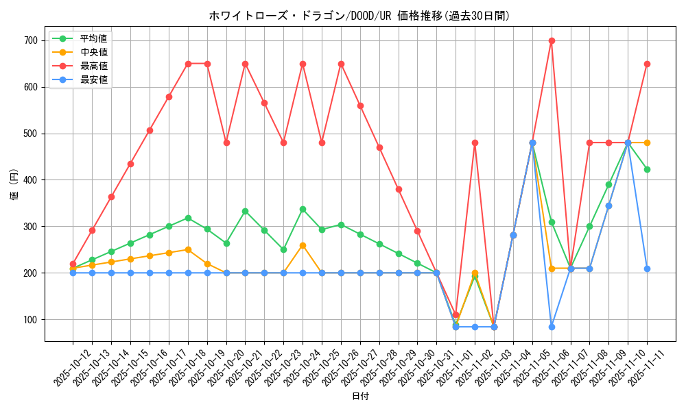 card_4235_series_2897_rarity_7_graph