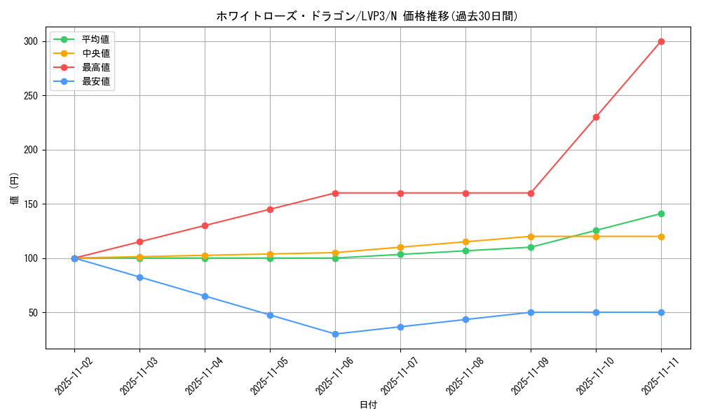 card_4235_series_7913_rarity_1_graph