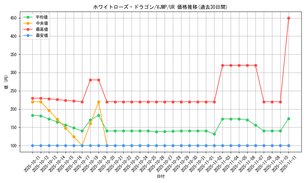 card_4235_series_9721_rarity_7_graph