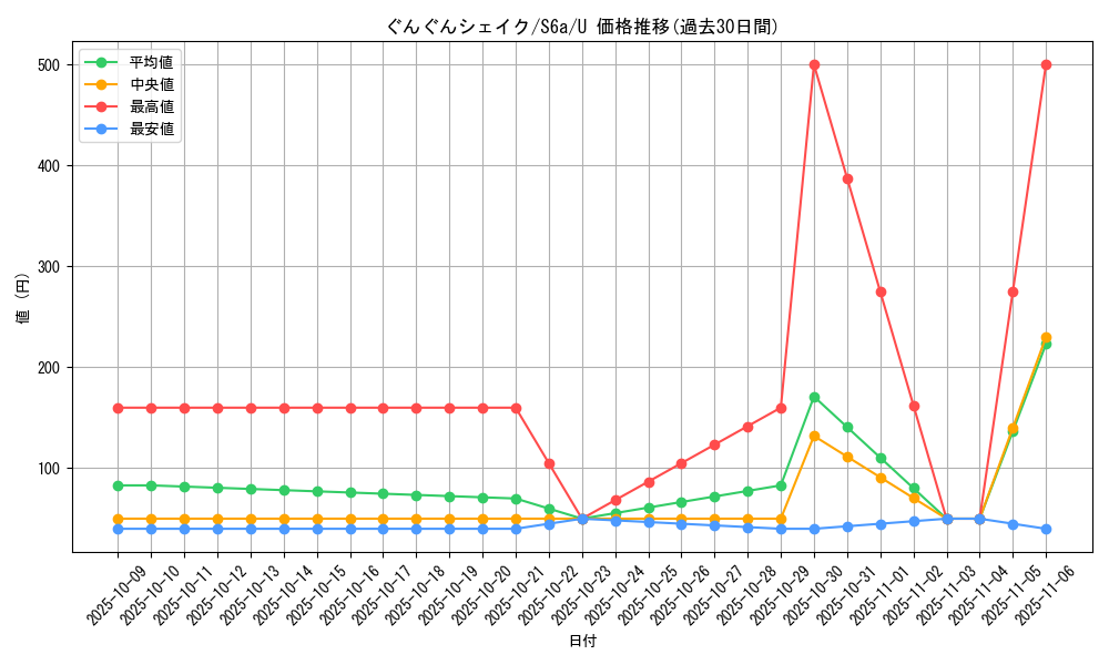 card_42384_series_61339_rarity_65215_graph