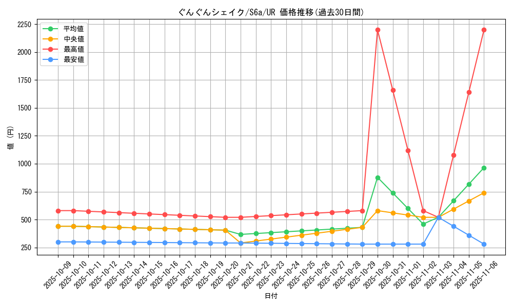 card_42384_series_61339_rarity_71893_graph