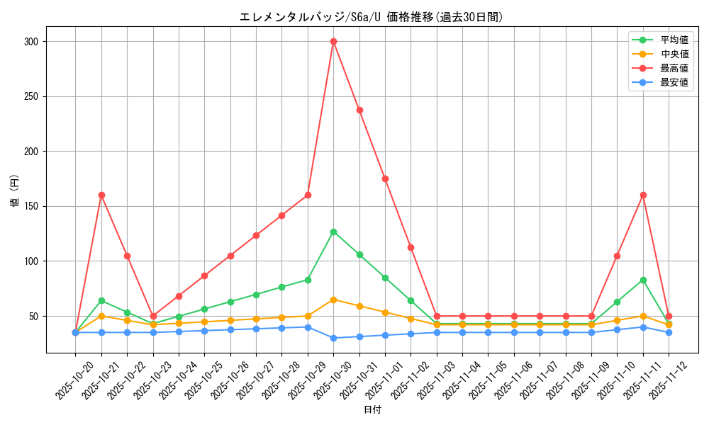 card_42386_series_61339_rarity_65215_graph