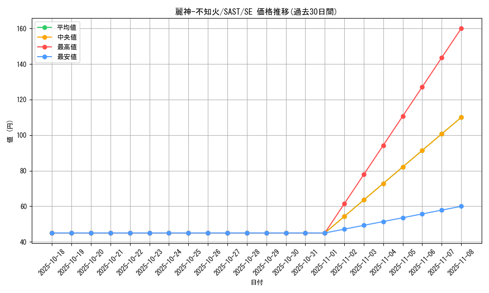 card_4238_series_9725_rarity_5_graph