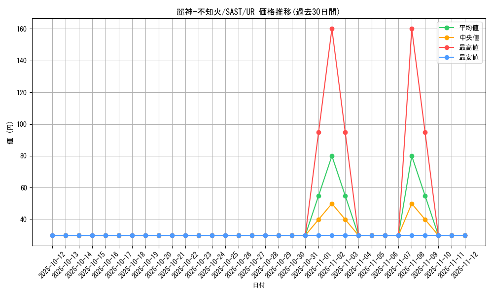 card_4238_series_9725_rarity_7_graph