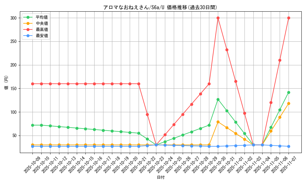card_42390_series_61339_rarity_65215_graph