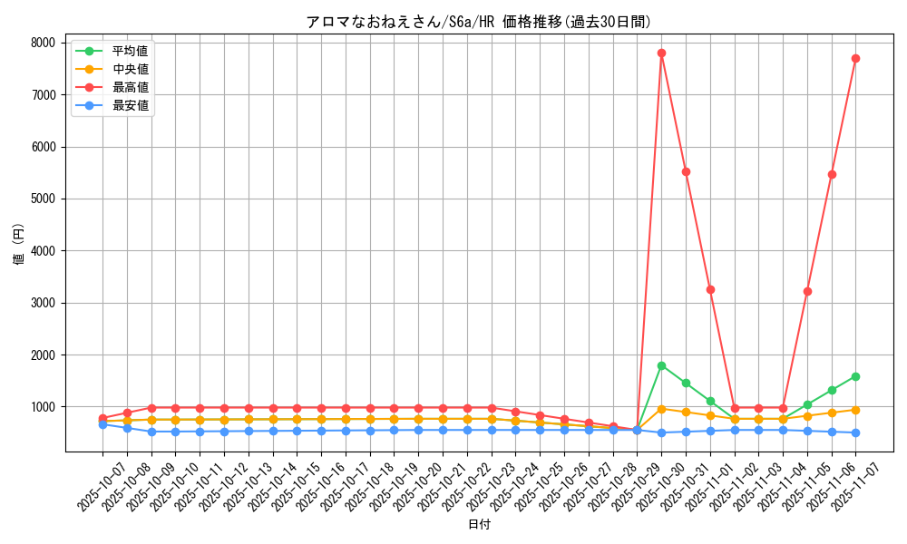 card_42390_series_61339_rarity_77945_graph