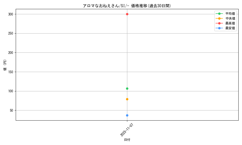 card_42390_series_61354_rarity_95225_graph